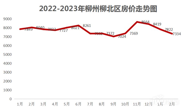 房山楼盘最新房价走势_房山房价2021最新价格