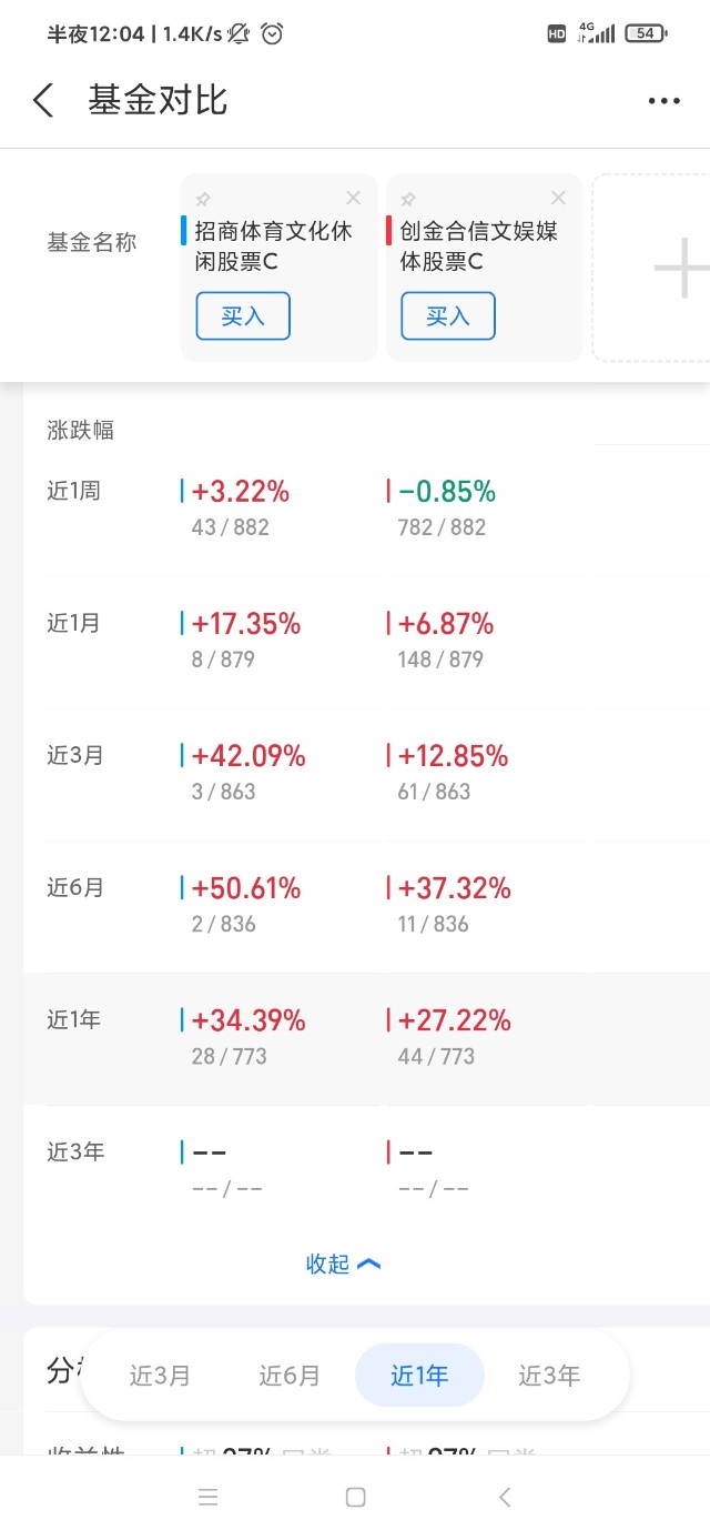 招商体育文化休闲股票_休闲体育文化的主要区别