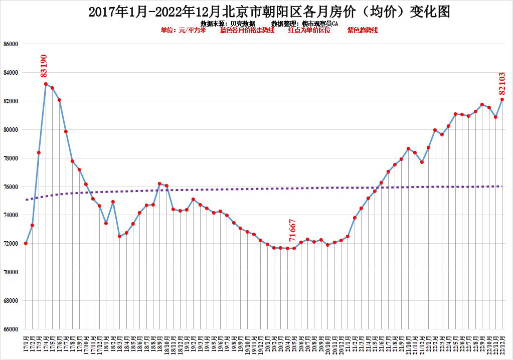 北京房价走势2014_北京房价走势2021房价走势图