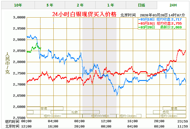 今日现货白银价格走势_今日现货白银价格走势图查询