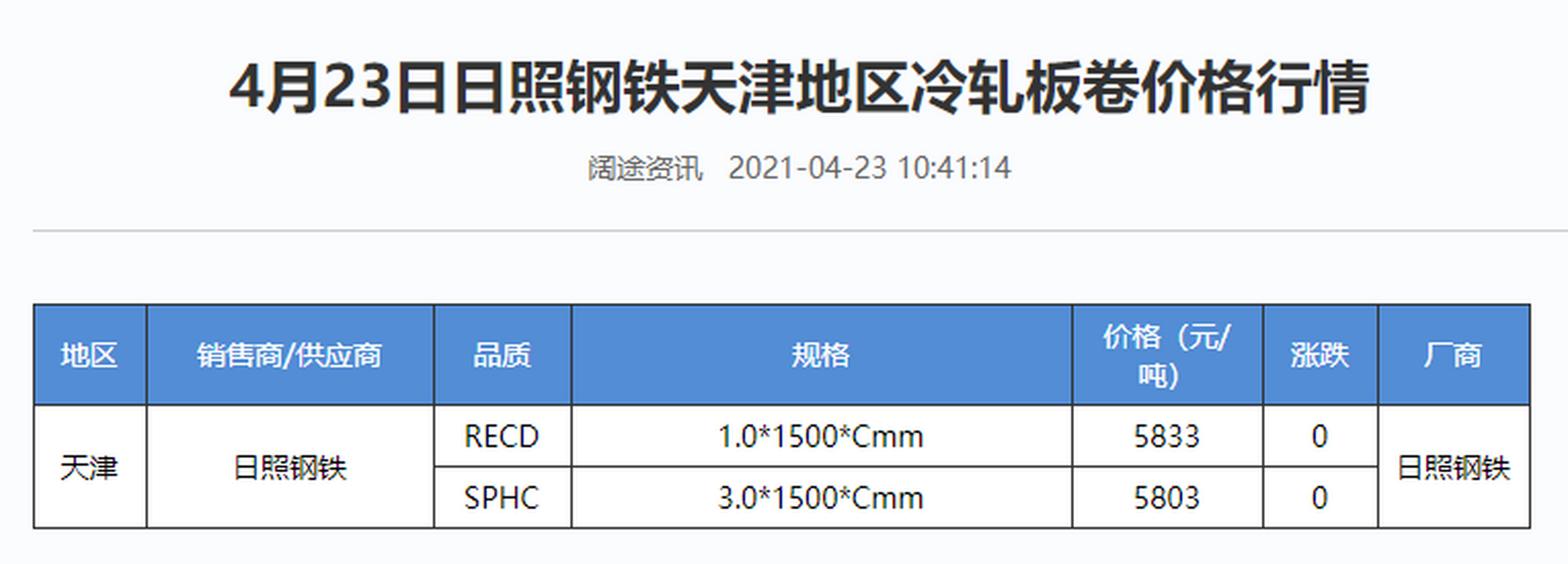 钢铁价格最新行情走势_钢铁价格最新行情走势图表