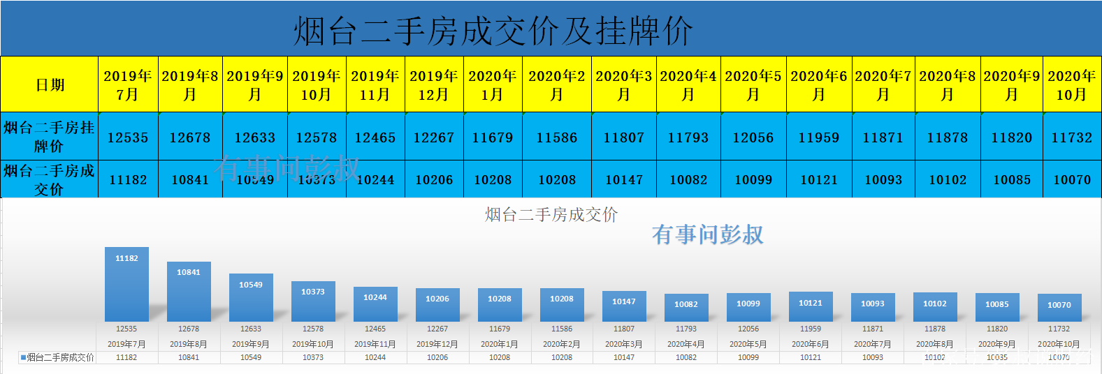 关于山东烟台5年房价走势的信息