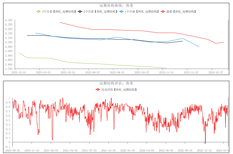 3月8号热卷期货走势分析_热卷期货实时行情金投网2021