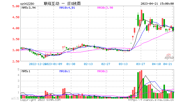 联络互动股票行情走势_联络互动股票今天行情走势