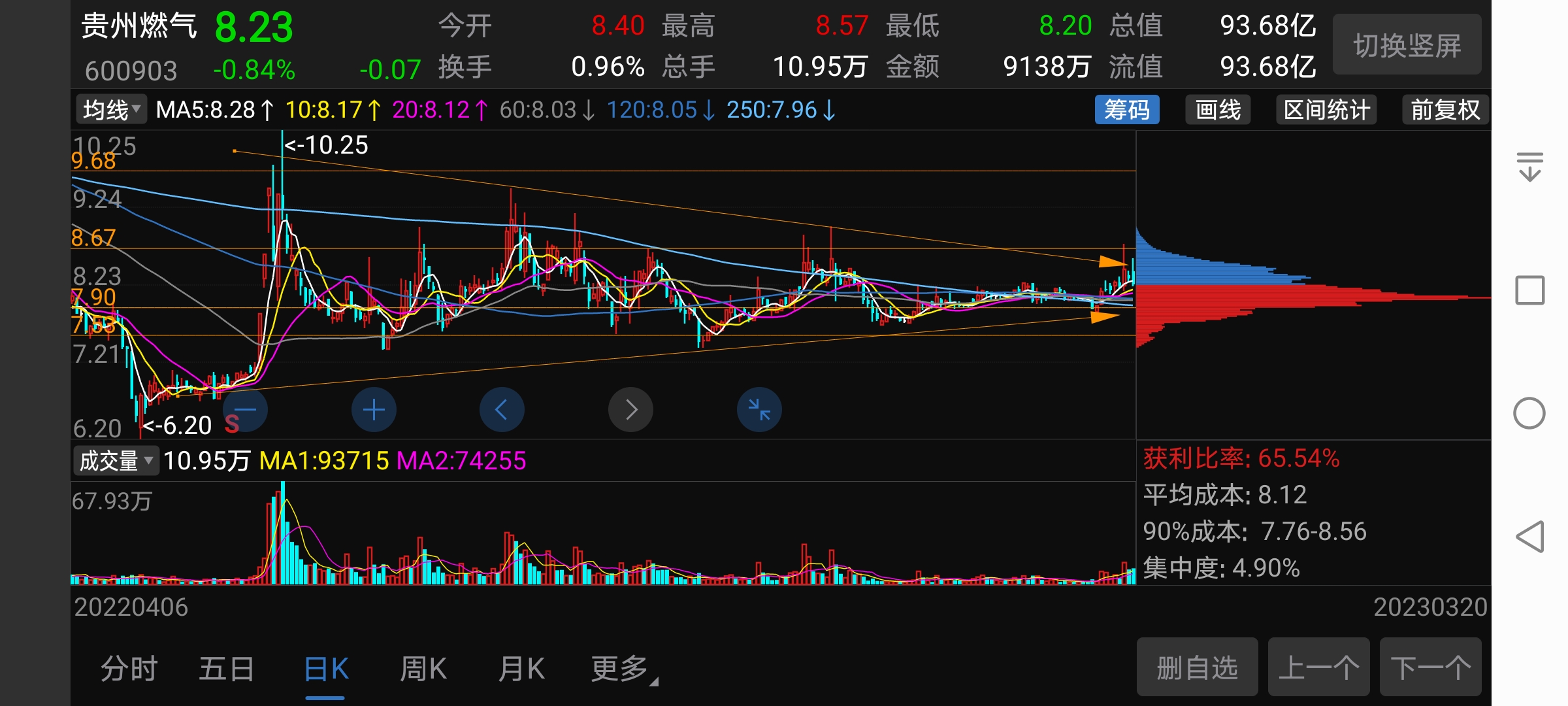 中工国际股票行情走势_中工国际股票行情走势最新