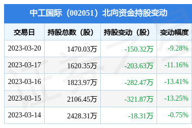 中工国际股票行情走势_中工国际股票行情走势最新