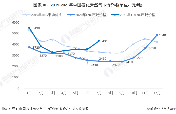 国际天然气价格走势图_国际天然气价格走势图最新消息