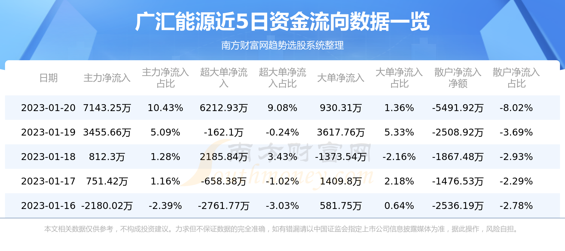 广汇能源股票行情走势今天_广汇能源股票行情走势今天怎么样