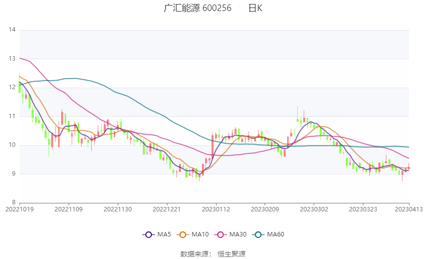 广汇能源股票行情走势今天_广汇能源股票行情走势今天怎么样