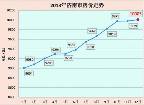 连云港房价走势最新消息_连云港房价走势最新消息2022