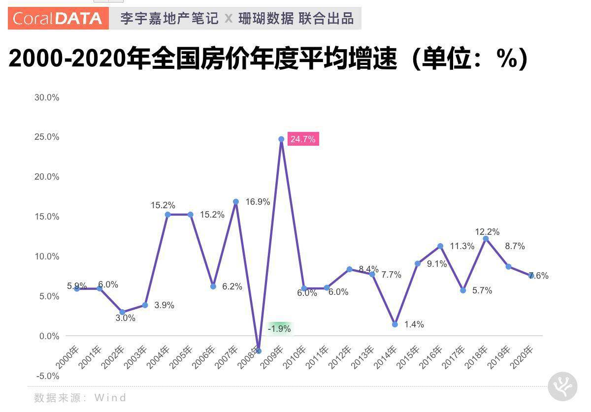 连云港房价走势最新消息_连云港房价走势最新消息2022