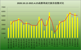 成都未来房价走势分析_成都未来房价走势分析图