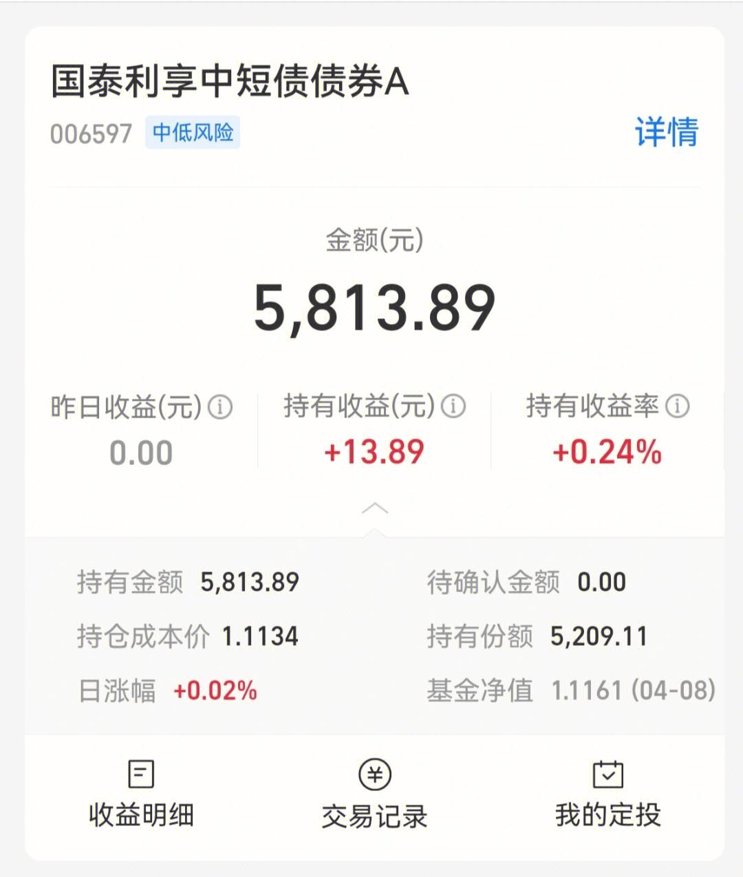 安盛欧洲债券基金走势_安盛欧洲债券基金走势怎么样