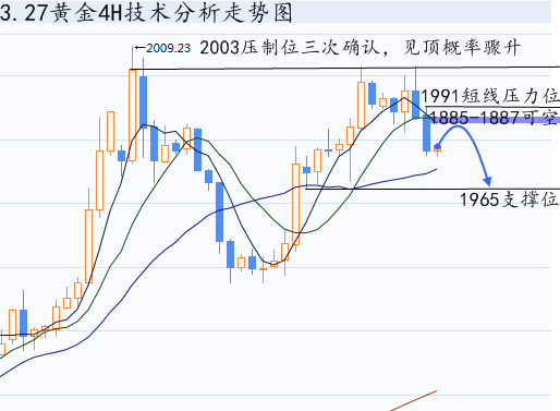 预测今后三年黄金走势_2021年后三年的黄金价格走势