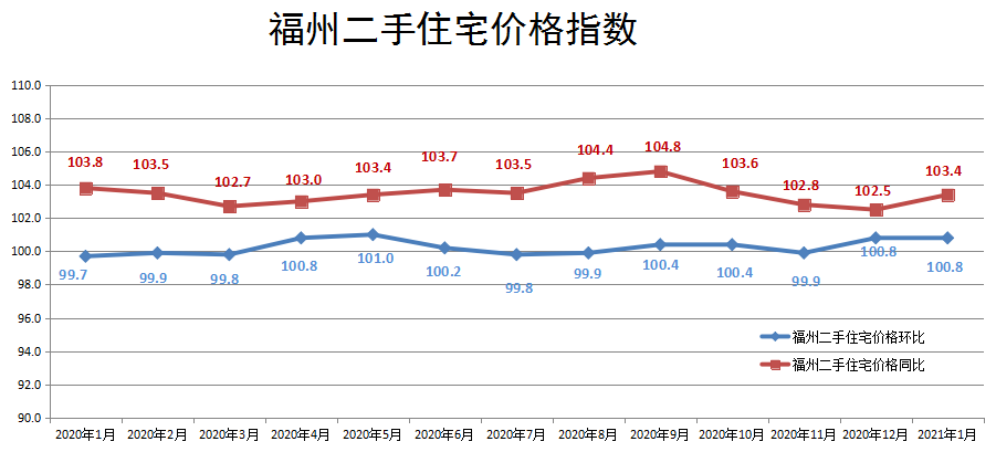 最近福州房价的走势图_最近福州房价的走势图分析