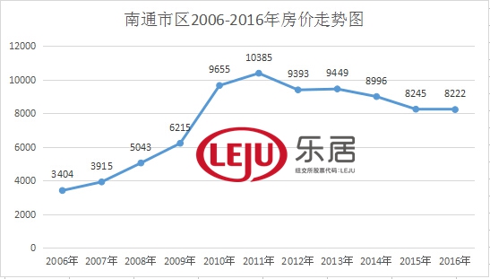 2016年房价走势最新消息_2016年房价走势最新消息及价格