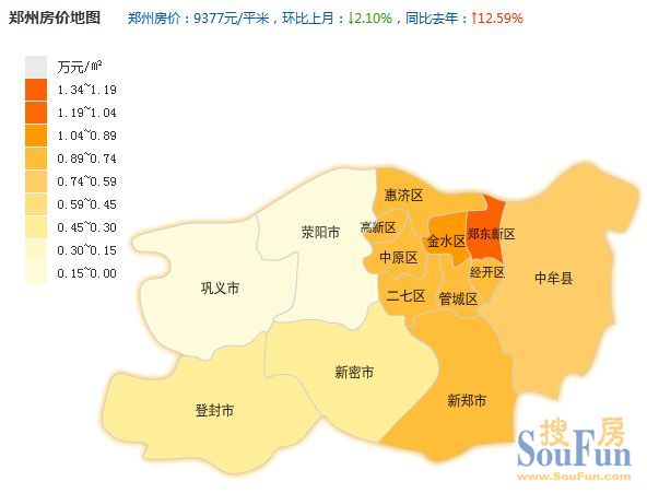 关于郑州房价五年走势图表的信息