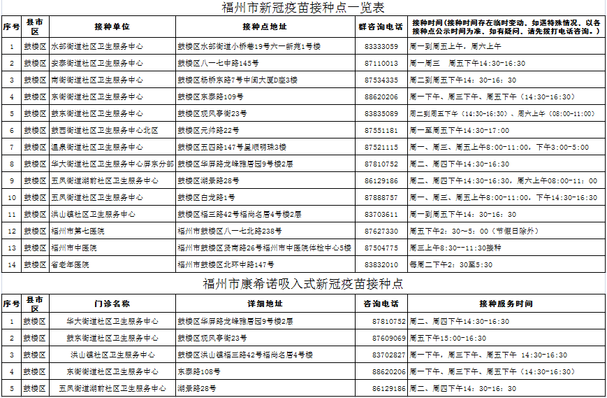 舟山体育馆疫苗接种开放时间_舟山新城体育馆在打疫苗的是几针