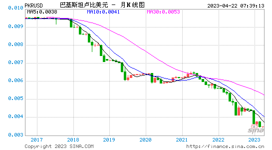 美元对泰铢汇率走势图_美元兑泰铢汇率的走向分析