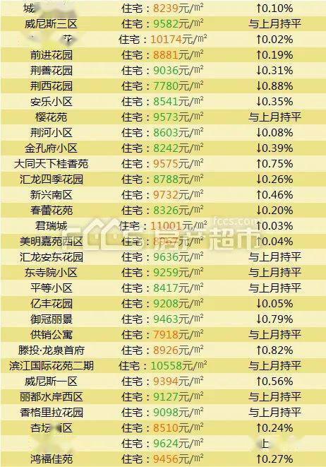 龙口市房价2021年房价走势_龙口市房价2021年房价走势如何