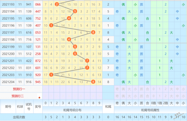 3d连线走势图专业版_3d基本走势图带连线图