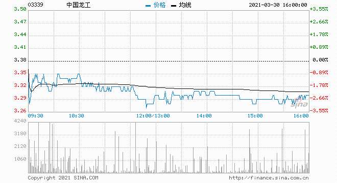 香港49选7走势图100期_香港2020年49选7走势图