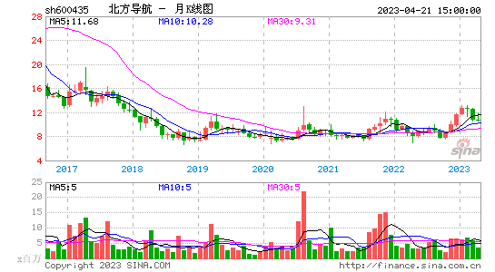 洪都航空股票行情走势_洪都航空股票行情走势股票