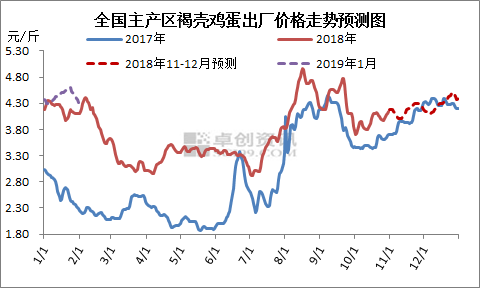 新乡鸡蛋价格今天走势_河南新乡哪里有批发土鸡蛋