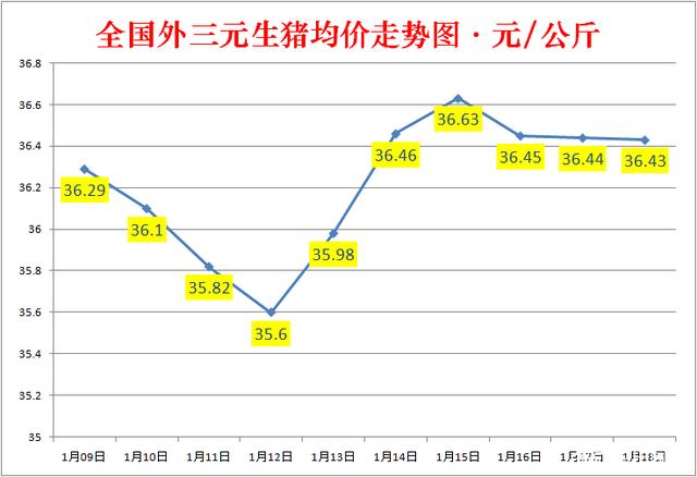 2012年生猪价格走势图_2012年生猪价格走势图片