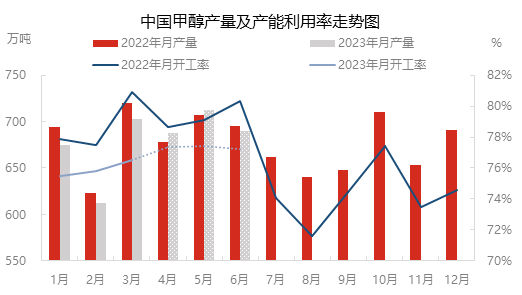 碳酸二甲酯价格走势图_碳酸二甲酯价格走势图片