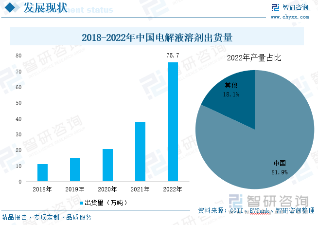 碳酸二甲酯价格走势图_碳酸二甲酯价格走势图片