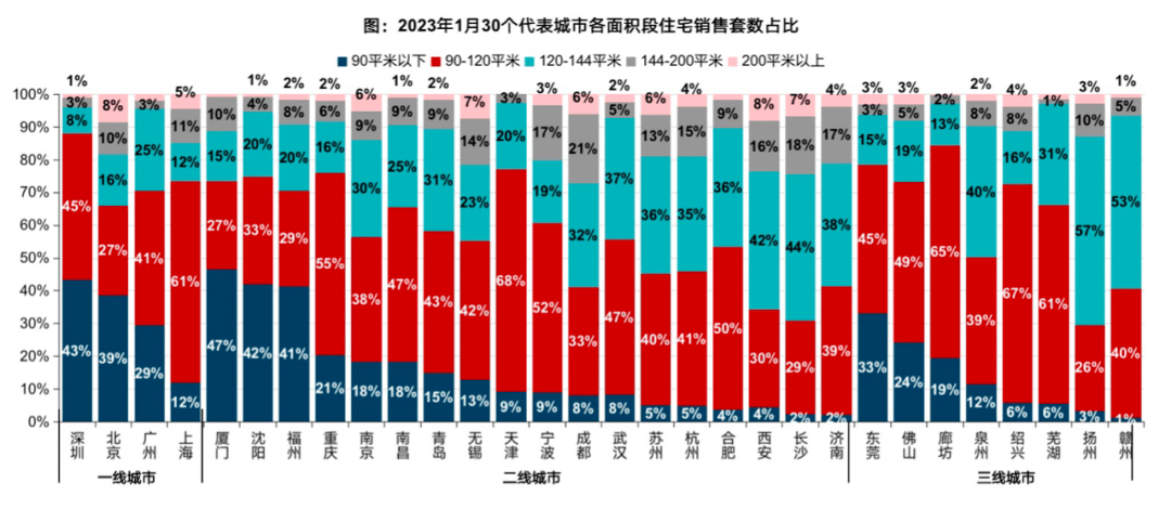 泉州房价走势2017_泉州房价走势最新消息2021