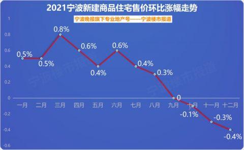 宁波2018年房价走势_宁波2018年房价走势图最新