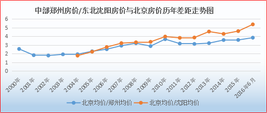 沈阳房价走势2015年预测的简单介绍