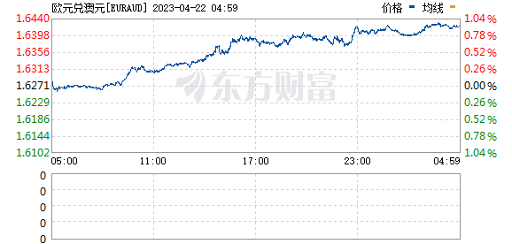 包含达内科技行情走势图东方的词条