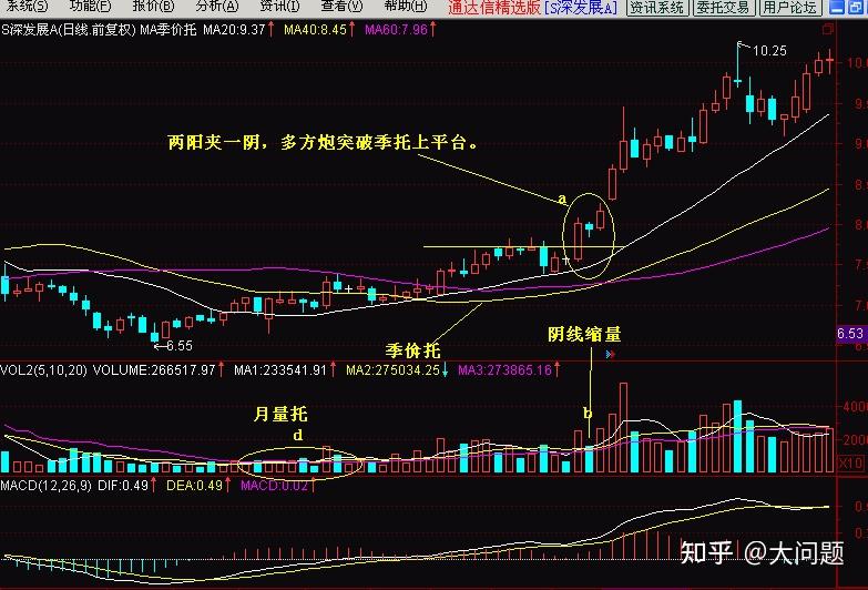 股票涨停后第二天走势_股票涨停后第二天走势应对方法