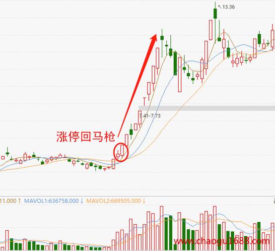 股票涨停后第二天走势_股票涨停后第二天走势应对方法