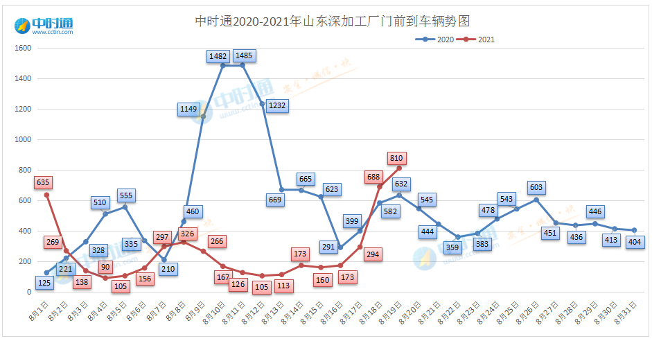 山东玉米行情走势分析_今年的玉米行情走势分析