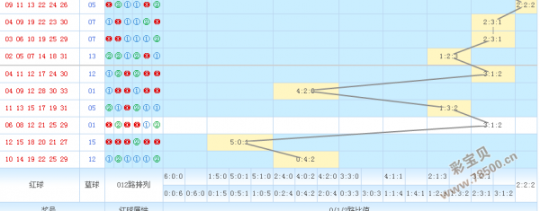 双色球蓝号012路走势图_双色球蓝球012路走势图乐彩网