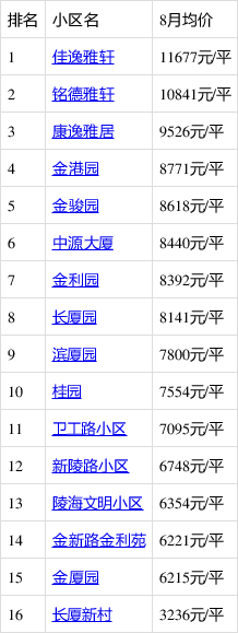 汕头房价走势最新消息_汕头房价走势最新消息新闻