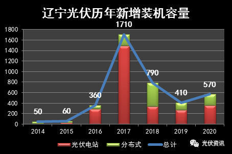 辽宁省十二选五走势图_辽宁十二选五走势图下载