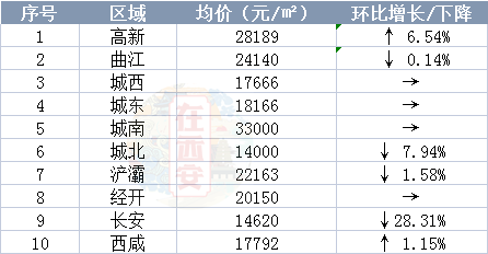 西安房价最新动态走势_西安房价最新动态2021