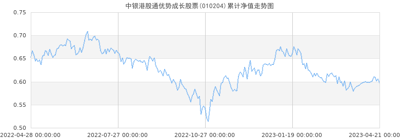 中国国贸股票走势预测_中国国贸股票走势预测图