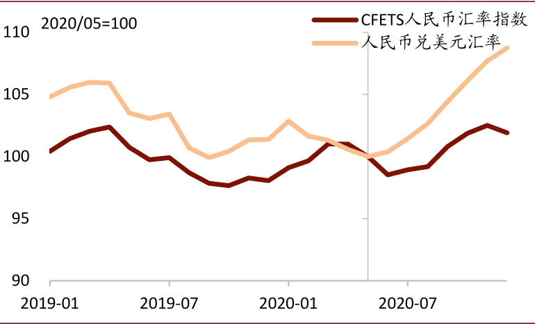 人民币对美元汇率走势分析_2023年人民币将大幅贬值