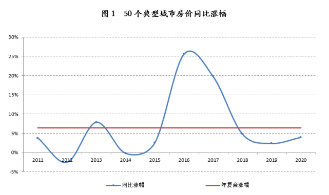 宁波房价走势2017_宁波房价走势2022房价走势图