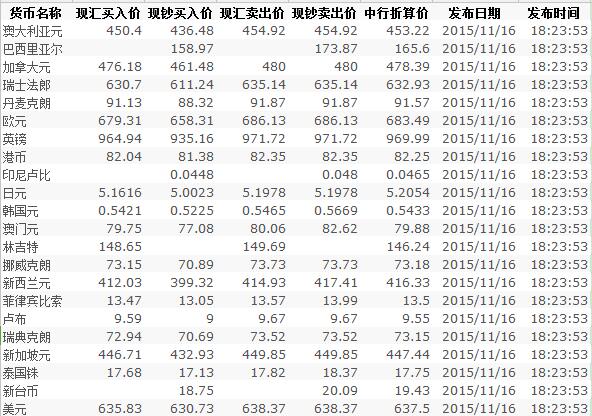 中国银行外汇牌价走势图_中国银行外汇牌价走势图k线