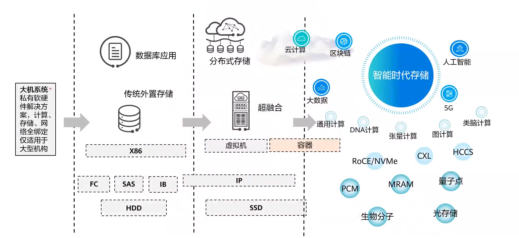 网络服务器存储数据_网络存储服务器是干什么用的