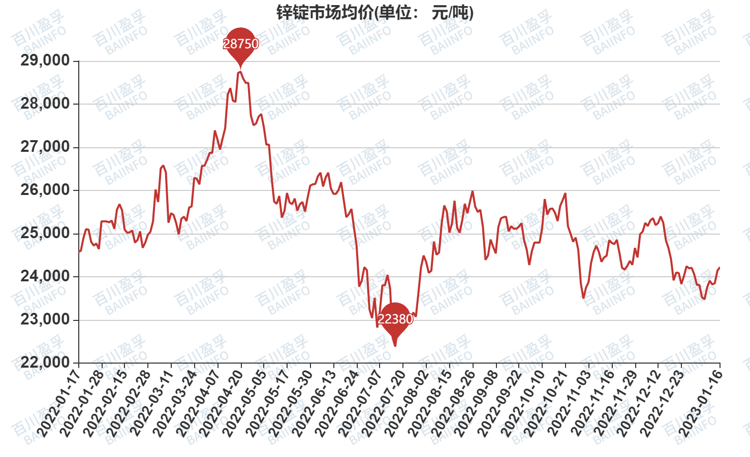 沪锌跟伦锌走势一样吗的简单介绍