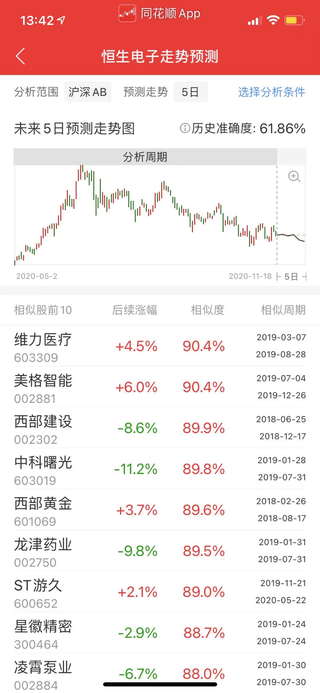 光明电器股票走势分析_光明电器股票走势分析报告