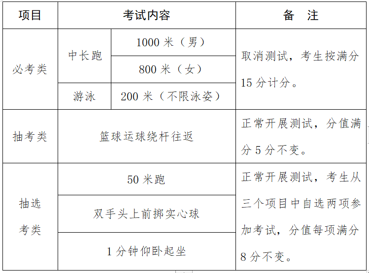 济南2016体育中考时间_2019年济南体育中考时间